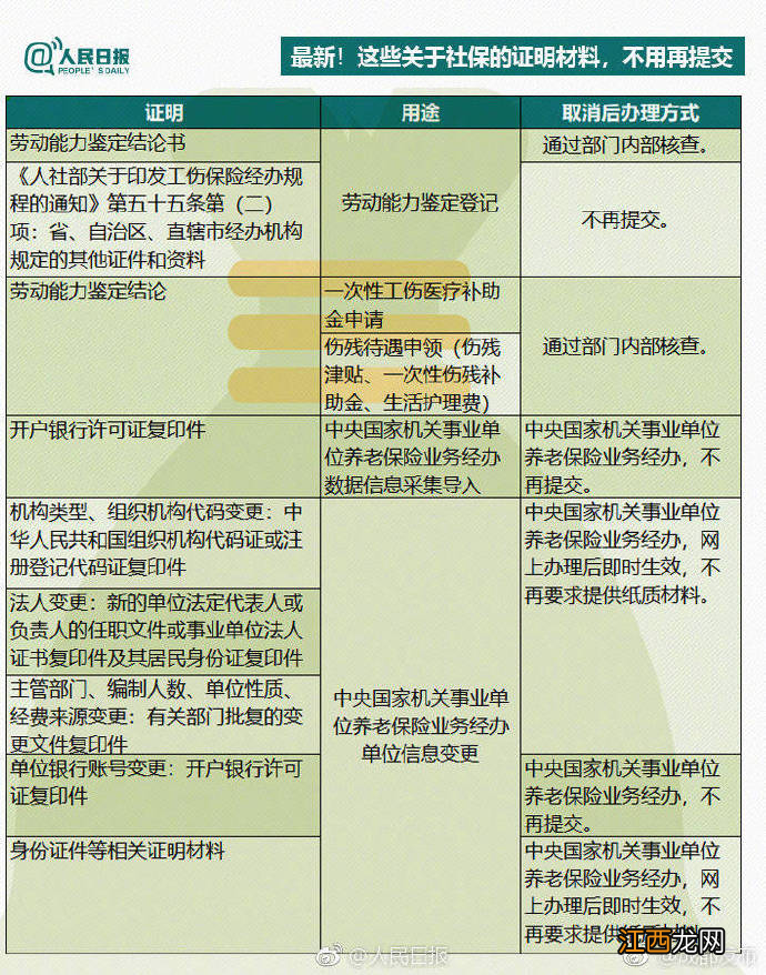 成都生育保险和医疗保险合并 成都生育保险和医保合并政策图解