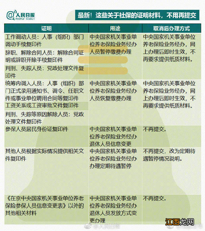 成都生育保险和医疗保险合并 成都生育保险和医保合并政策图解