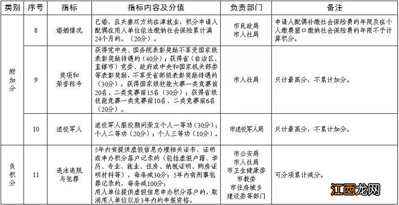 天津多少积分可以办理入户 天津积分入户多少分能入户