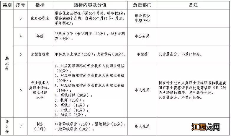 天津多少积分可以办理入户 天津积分入户多少分能入户