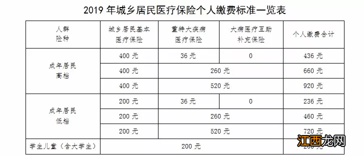 成都医保住院报销比例2020 2019年成都医保住院报销标准