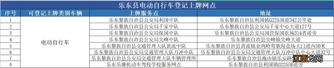 海南电动车上牌网点汇总 海口市电动车上牌地点