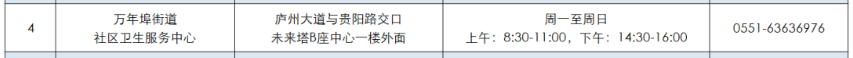 合肥包河万年埠安康码弹窗人员做核酸的时间是什么时候