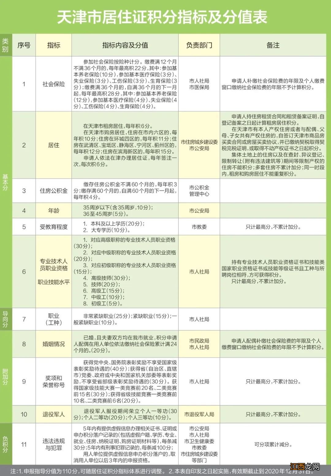 天津积分入户在哪里查积分 天津积分入户怎么查看积分