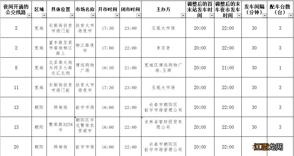 2020长春巴蜀映巷夜市环线公交站点设置