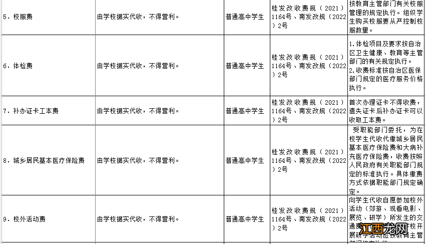 南宁市民办学校收费标准 南宁公办学校教育收费项目清单