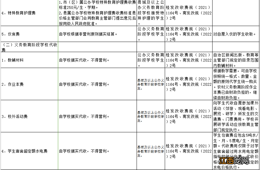 南宁市民办学校收费标准 南宁公办学校教育收费项目清单