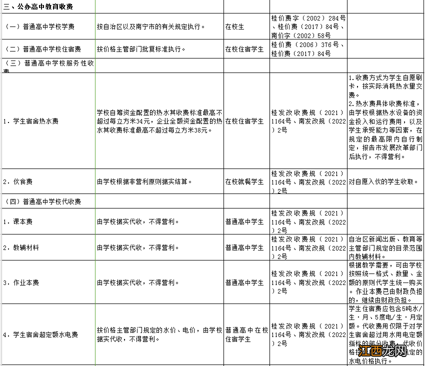 南宁市民办学校收费标准 南宁公办学校教育收费项目清单