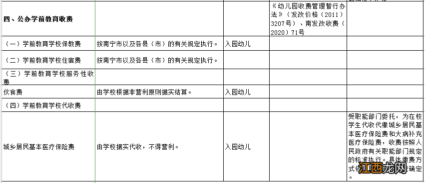 南宁市民办学校收费标准 南宁公办学校教育收费项目清单