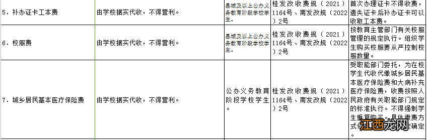 南宁市民办学校收费标准 南宁公办学校教育收费项目清单