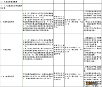 南宁市民办学校收费标准 南宁公办学校教育收费项目清单