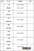 2022年兵团公务员笔试考试疫情防控公告