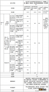 南宁惠邕保保障详情