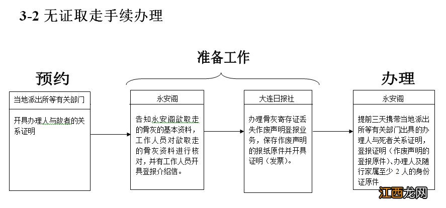 大连市殡仪馆取走骨灰怎么办理 大连市殡仪馆骨灰寄存