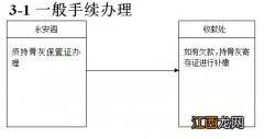 大连市殡仪馆取走骨灰怎么办理 大连市殡仪馆骨灰寄存