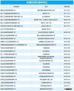 人群+方法+地点 2021青岛市即墨区鼻喷流感疫苗接种指南