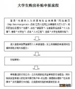 无锡大学生购房补贴标准是什么 无锡大学生购房补贴标准是什么啊