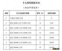 高温补贴是否缴纳个人所得税 无锡高温补贴需要缴纳个人所得税吗