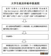 无锡大学生租房补贴申请条件 手续 2022无锡大学生租房补贴申请指南