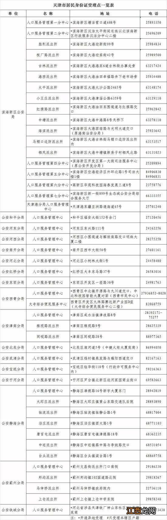 天津疫情期间户政业务窗口工作须知 疫情期间户政窗口便民措施