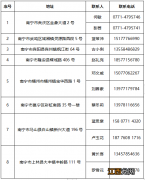 南宁惠邕保是否能退保