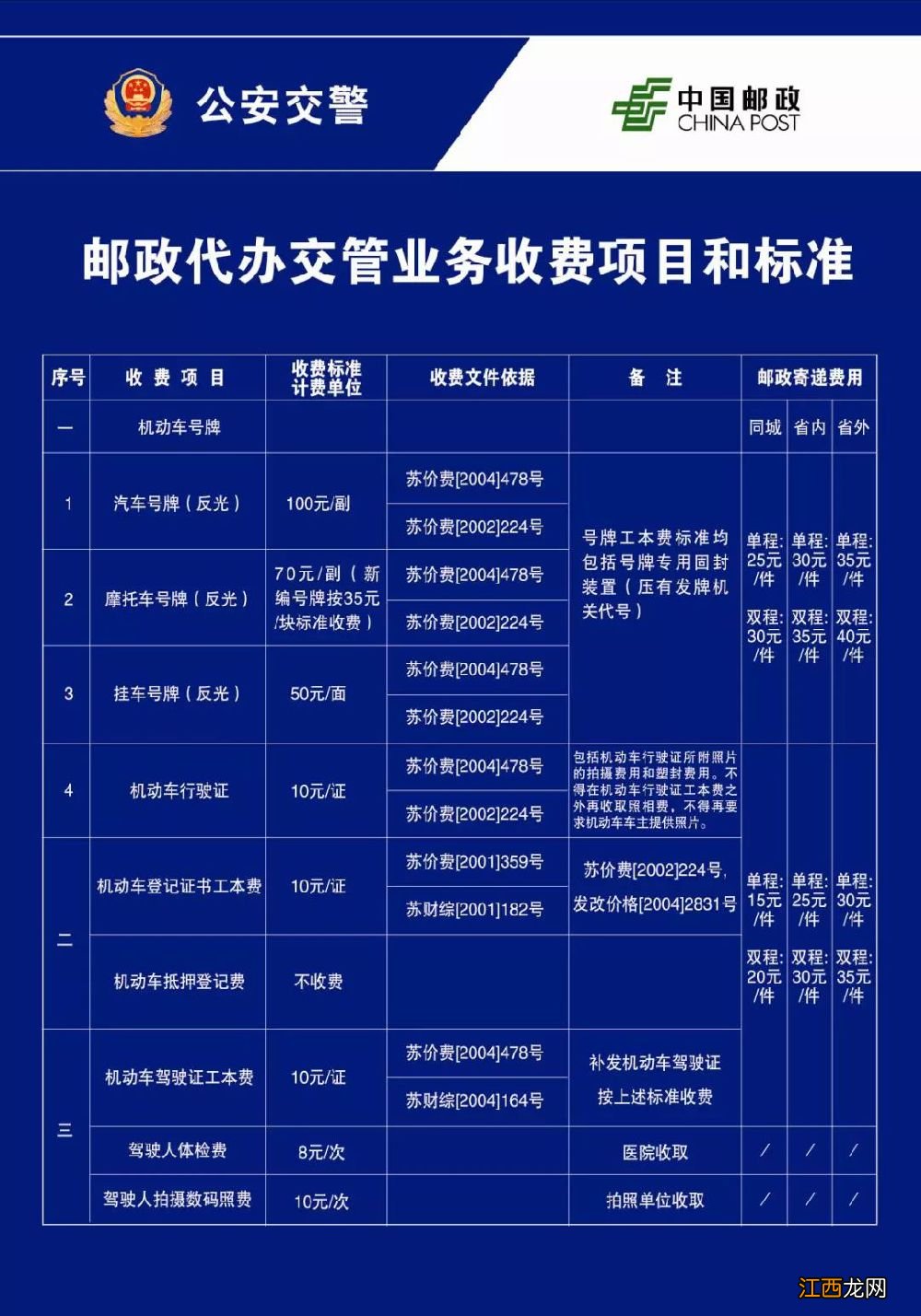 苏州警医邮更换驾驶证多少钱 苏州警医邮换驾驶证多久能收到