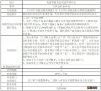 2020天津积分入户申报指南——市住房公积金管理中心