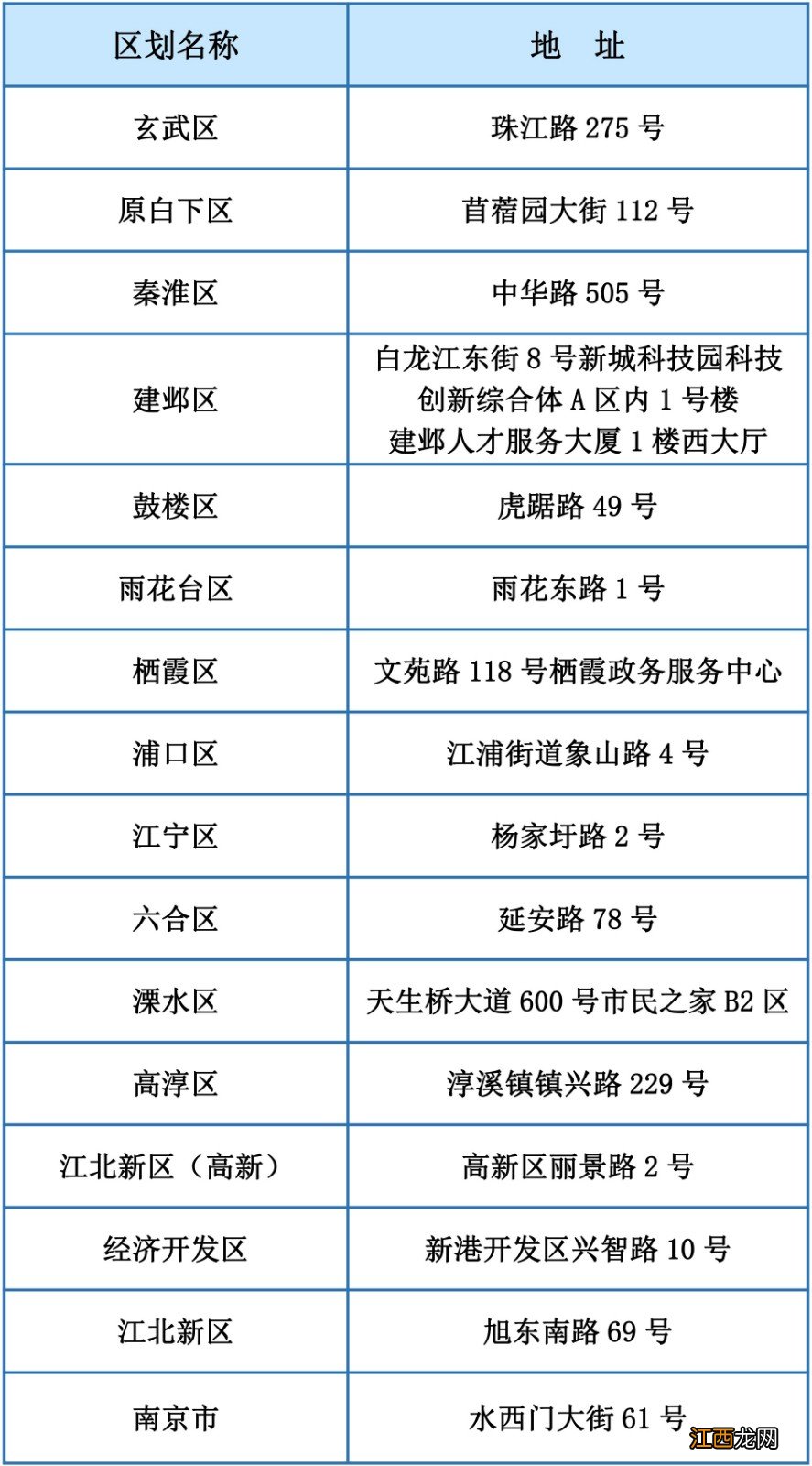 南京城乡居民养老保险转移地点 南京市社保转移