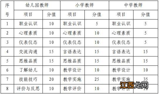 2022年上半年海南教资面试报名指南 2021海南教资面试公告