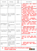 2022年上半年海南教资面试报名指南 2021海南教资面试公告