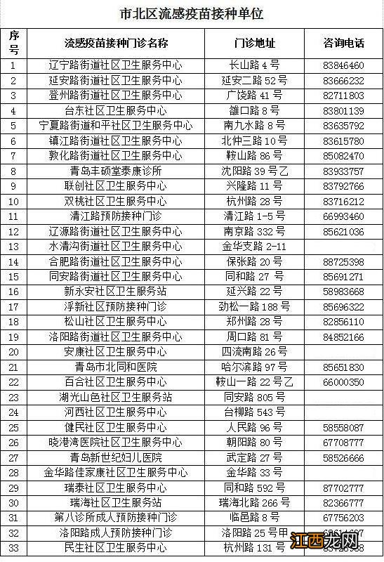 青岛市市南区疫苗接种 2021青岛市北区流感疫苗接种指南