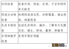 2022年南宁市红十字会医院两癌筛查时间及对象