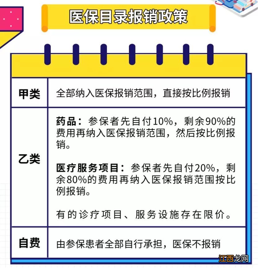 重庆城乡居民医保怎么报销 重庆城乡居民医保报销条件