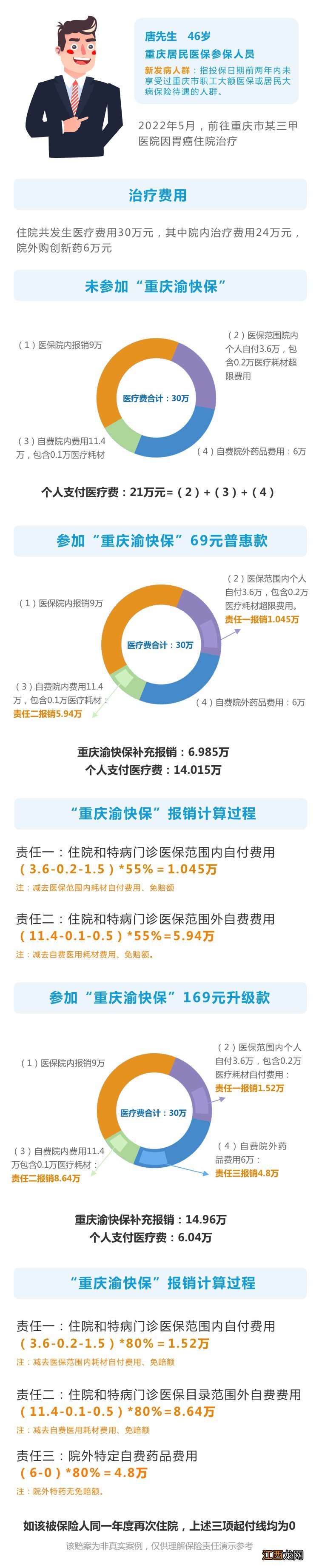 重庆保险理赔事件 重庆渝快保理赔流程及案例