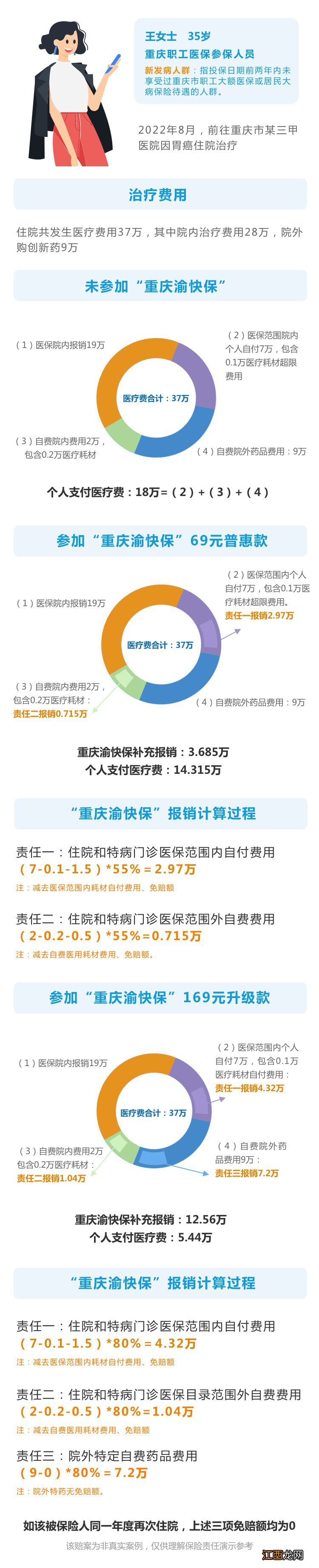 重庆保险理赔事件 重庆渝快保理赔流程及案例