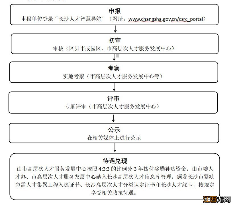 长沙制造业紧缺急需人才集聚工程奖励补贴申请指南