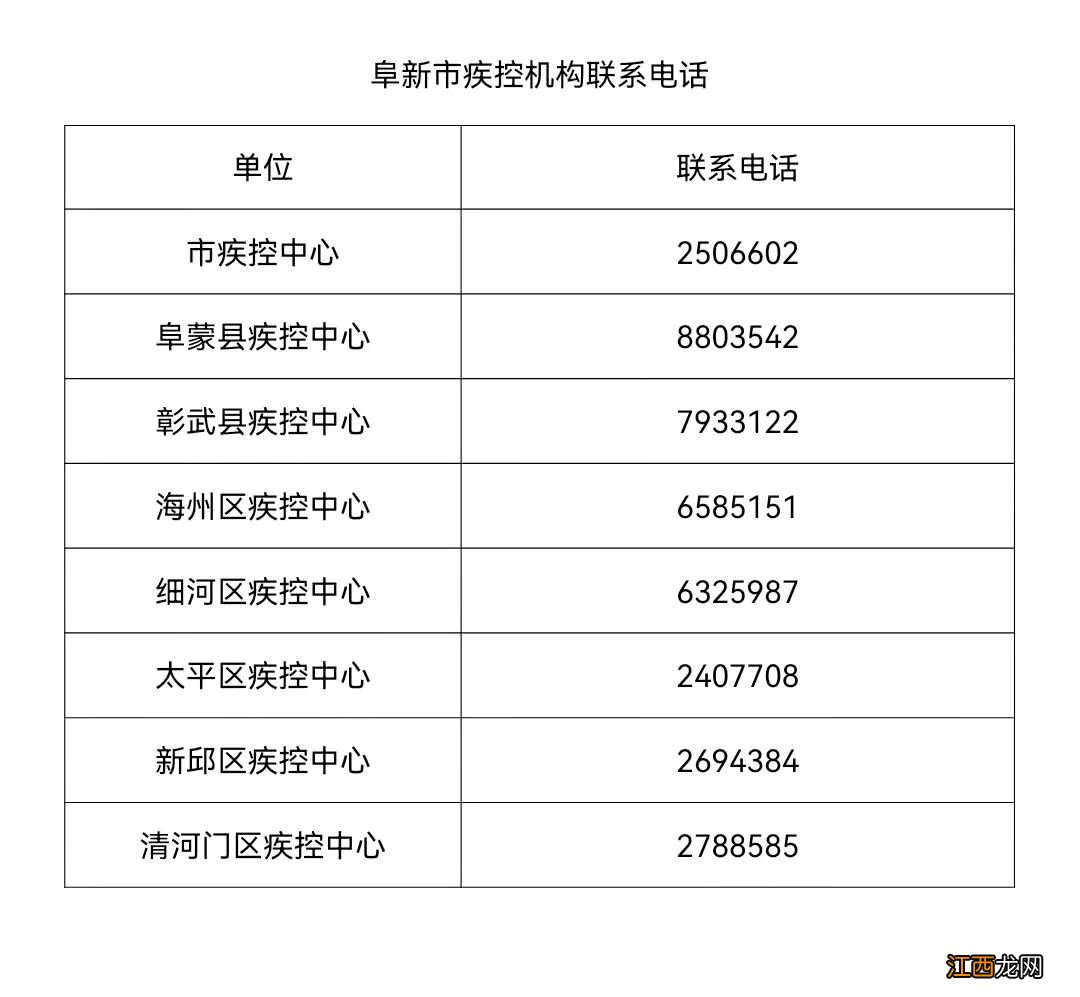 2022辽宁阜新新冠肺炎疫情最新消息 辽宁阜新肺炎疫情最新消息2020年2月2日