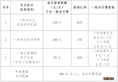 南宁市城镇职工基本医疗保险 南宁城乡居民医保待遇有哪些