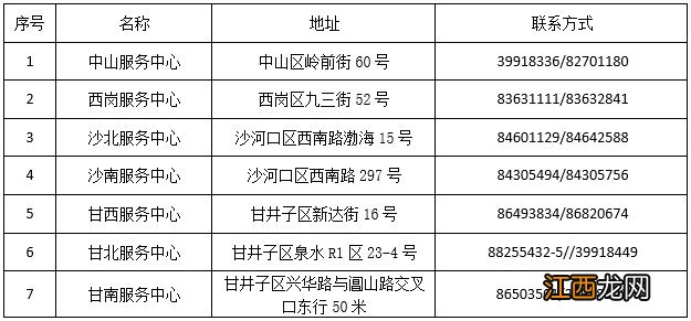 大连华润天然气缴费方式 大连华润燃气缴费方式汇总