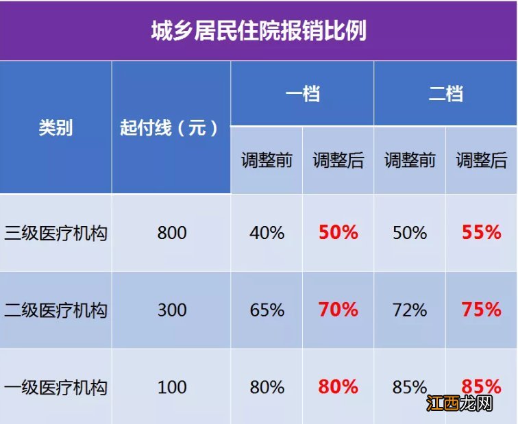 重庆城乡居民医保报销指南 重庆市居民医保报销