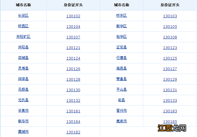 石家庄身份证开头号码是多少 石家庄的身份证开头是多少