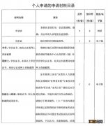 申请步骤+申请条件 2021东莞新时代新引进创新人才综合补贴