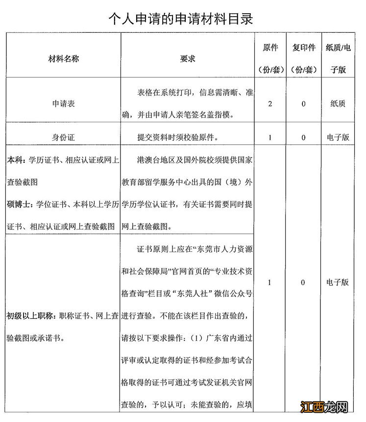 申请步骤+申请条件 2021东莞新时代新引进创新人才综合补贴