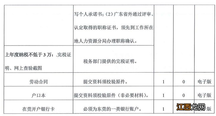 申请步骤+申请条件 2021东莞新时代新引进创新人才综合补贴