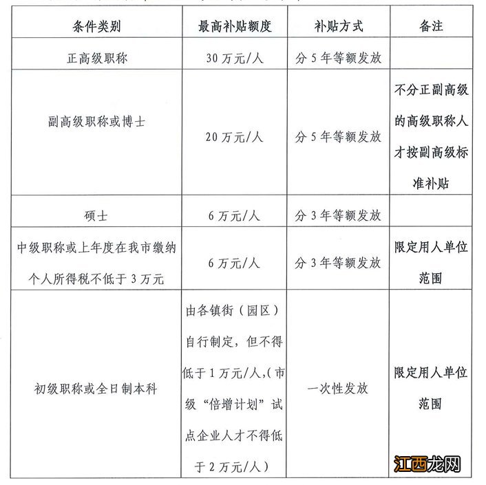 东莞创新人才补贴什么时候发 2021东莞创新人才补贴有多少钱