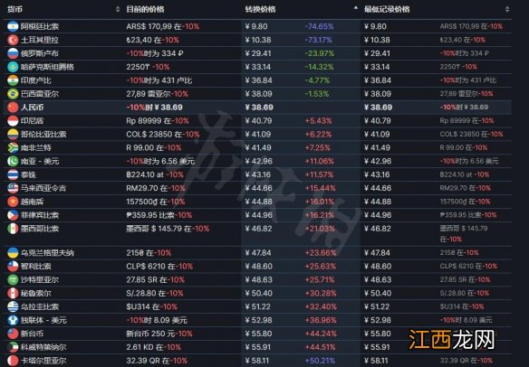 勇者赶时间steam价格介绍