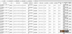 2021长春市医保缴费 2021长春医保缴费查询系统