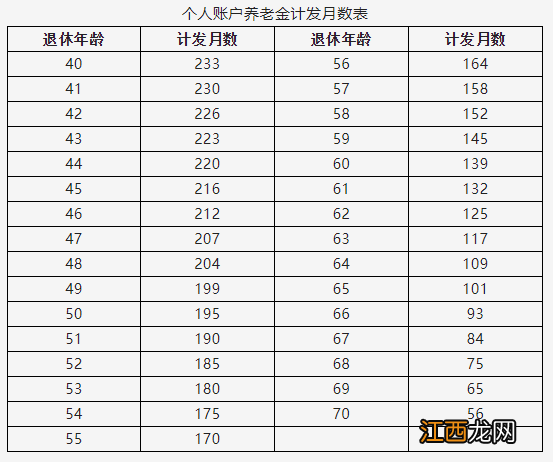 宿迁退休金领取计算公式 宿迁事业单位养老金计算方法