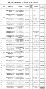 附名单 10月24号乌鲁木齐19家机动车检测站正常办公