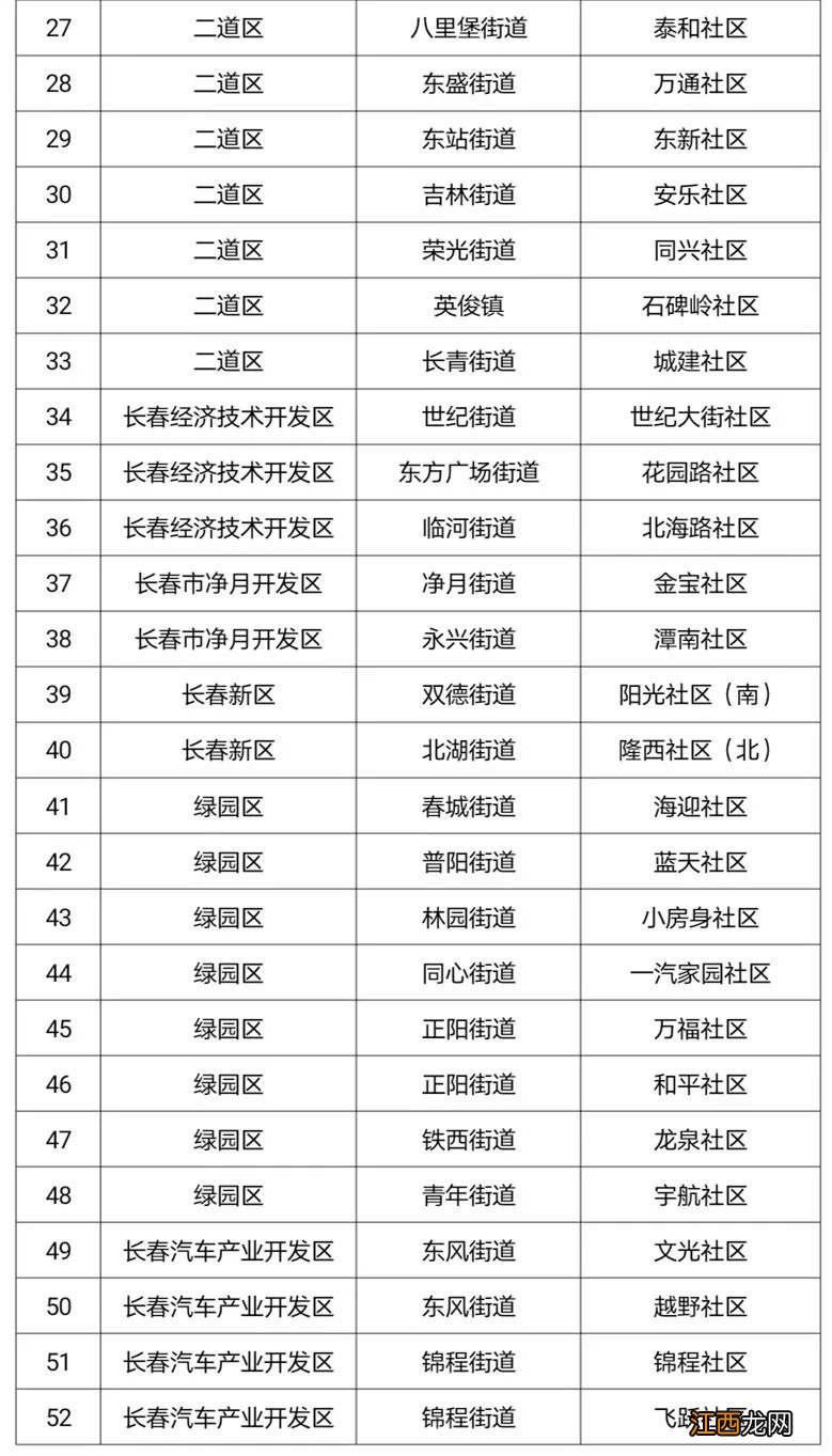 长春社区医保办理流程 2020长春社区个人新参保业务办理攻略